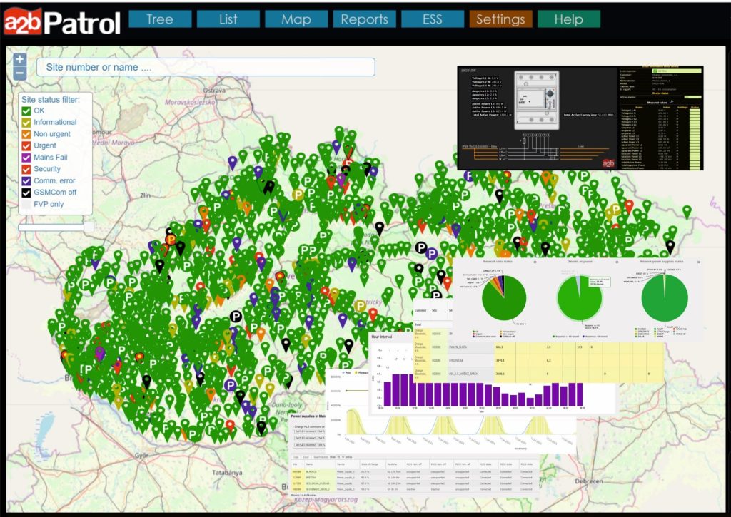 Monitorovací systém Patrol 2.0